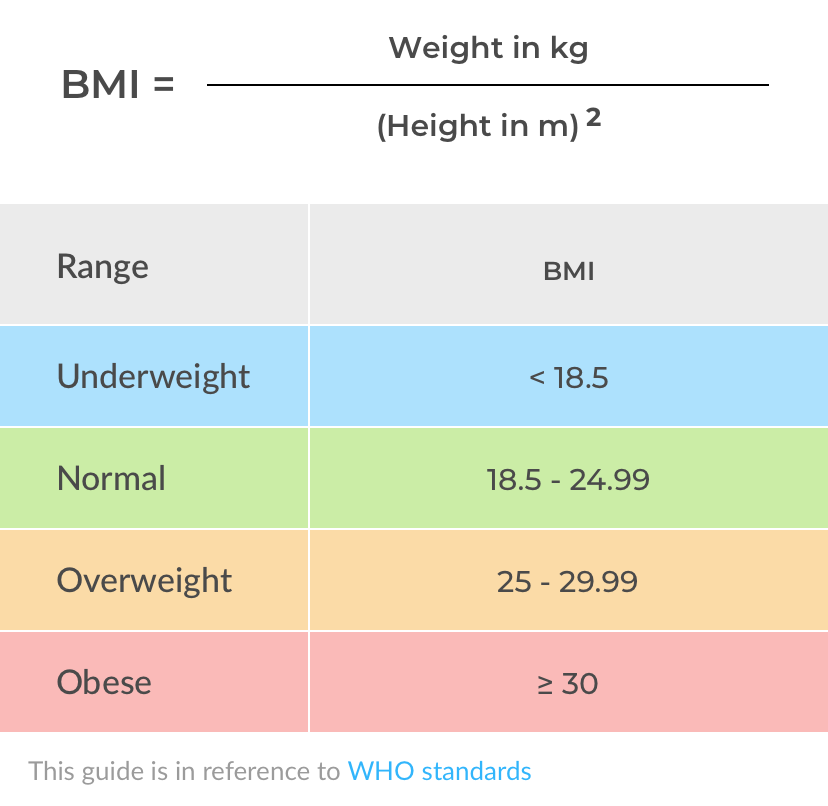 BMI - Wissenswerter über Bandmaße