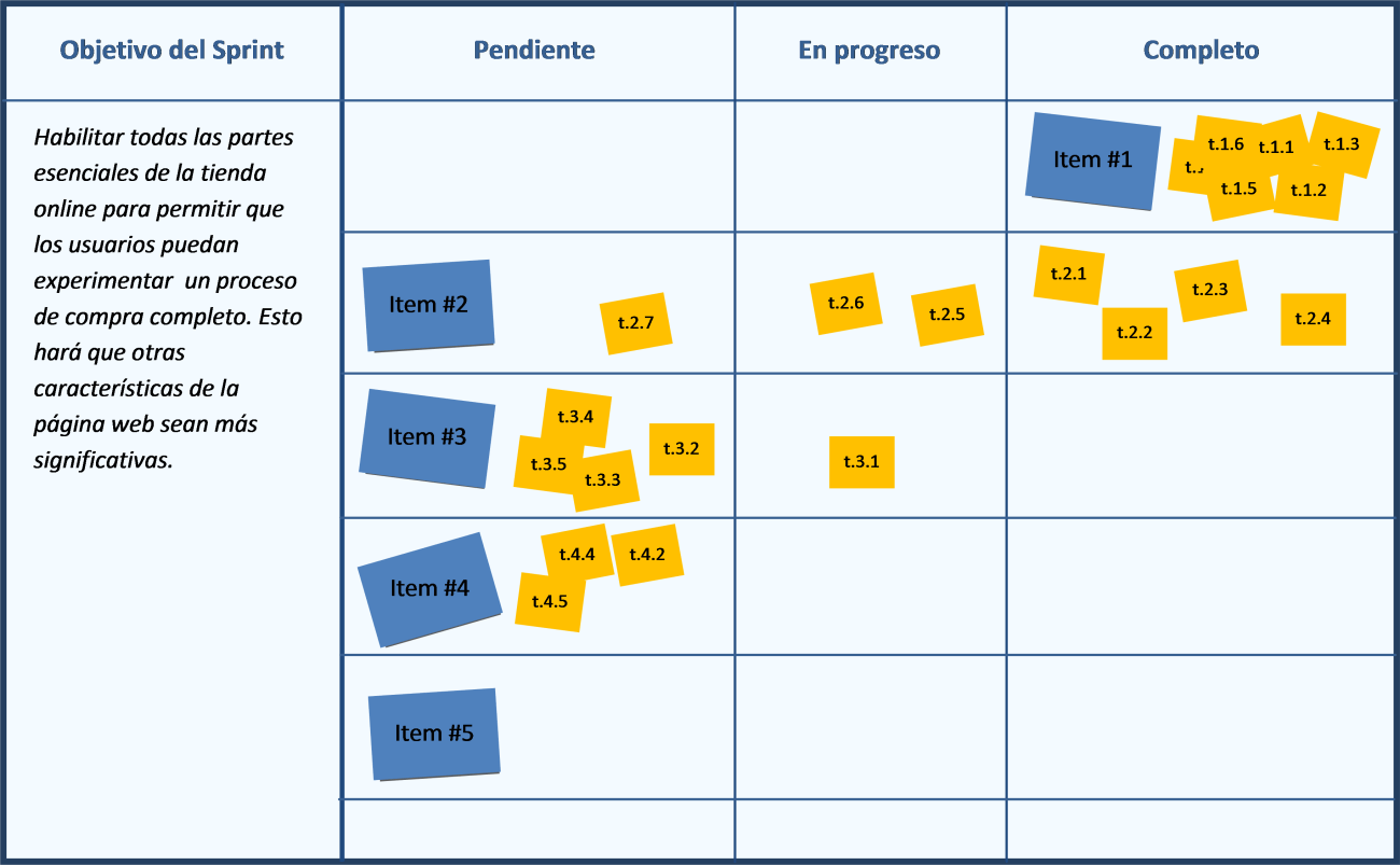 Agile звездная карта