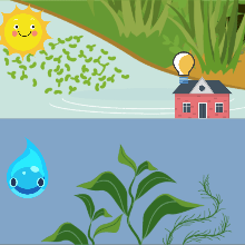 Sprite Lab - Code.org