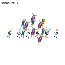 New Dance Lab Project - Code.org